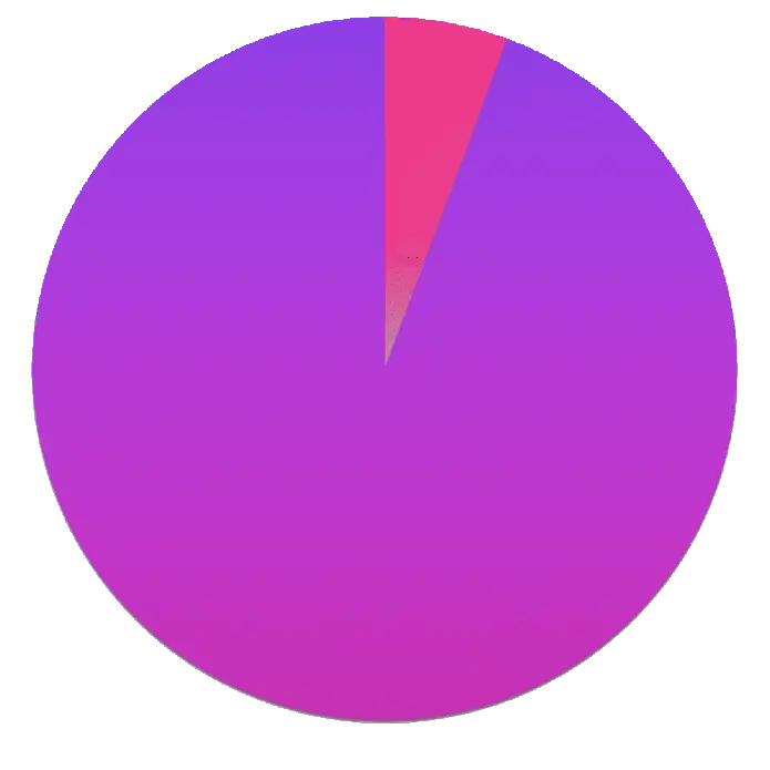 Circle diagram highlighting the top six percent